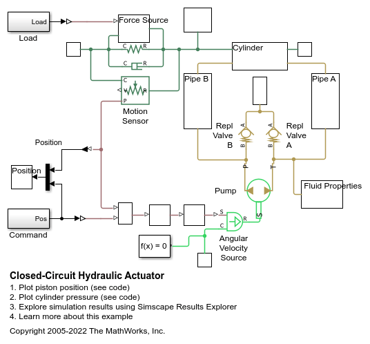 Closed-Circuit Hydraulic Actuator