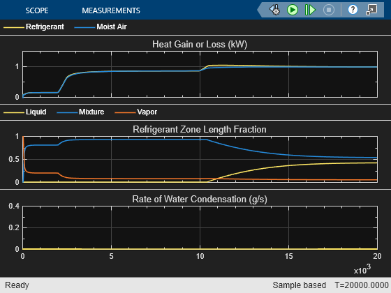 Condenser and Evaporator Heat Transfer MATLAB & Simulink