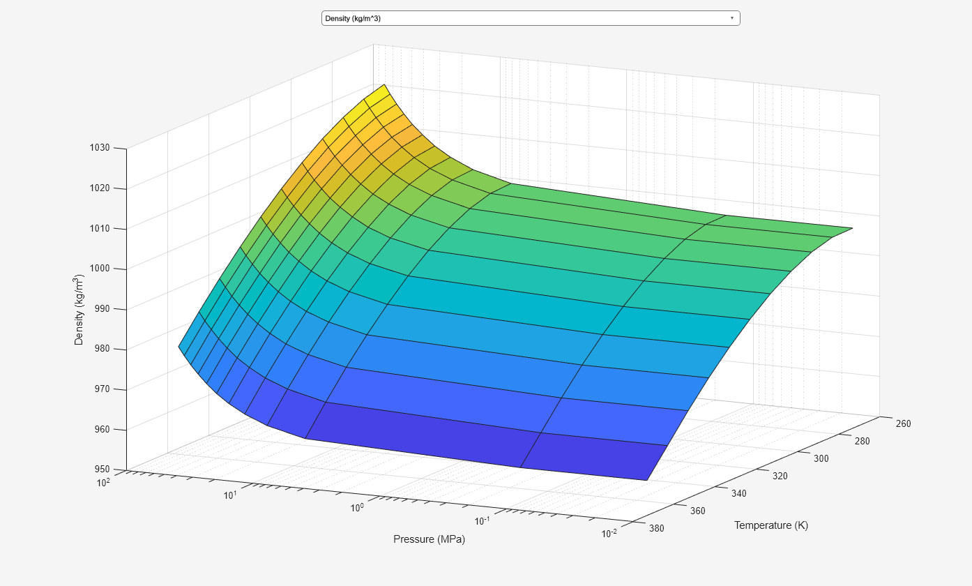 House Heating System - MATLAB & Simulink