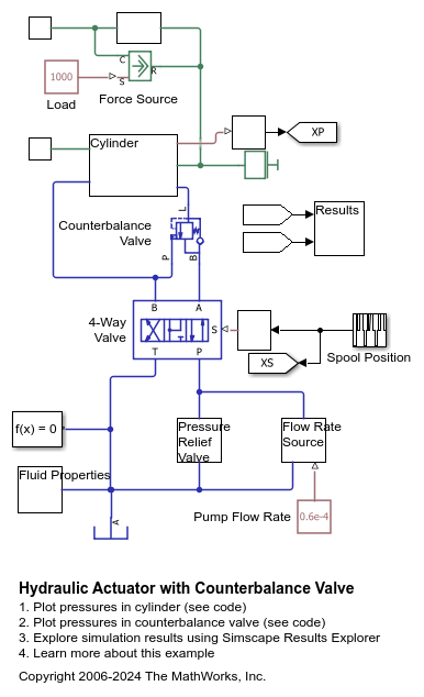 Hydraulic Actuator with Counterbalance Valve