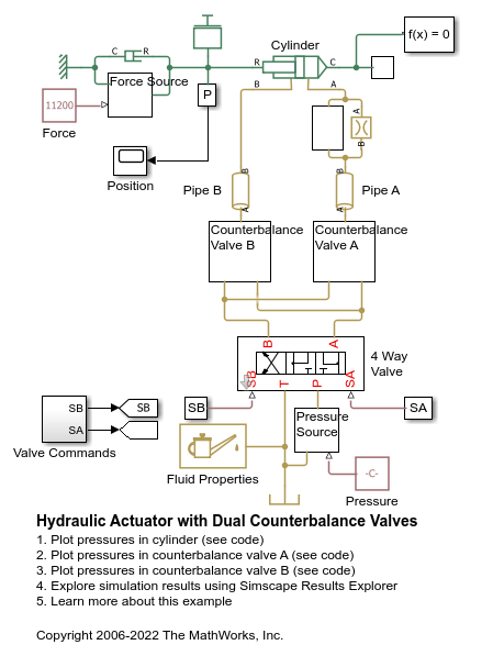 Hydraulic Actuator with Dual Counterbalance Valves