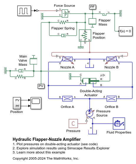 Hydraulic Flapper-Nozzle Amplifier