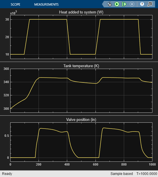 Hydraulic Oil System with Thermal Control MATLAB & Simulink
