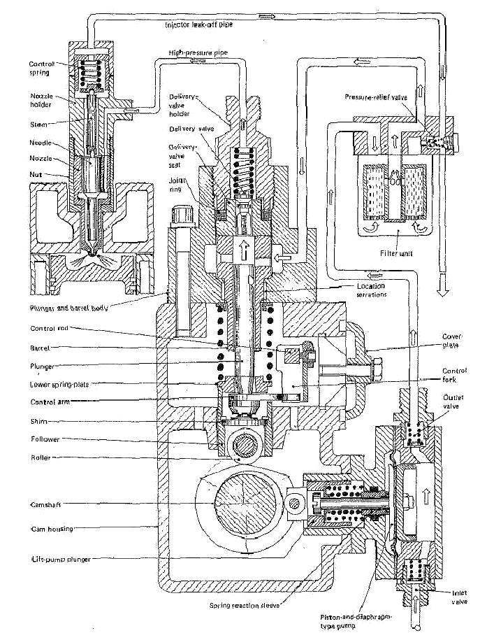 Diesel Engine InLine Injection System MATLAB & Simulink