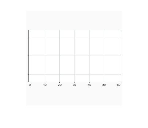 Figure contains an axes object. The hidden axes object contains an object of type image.