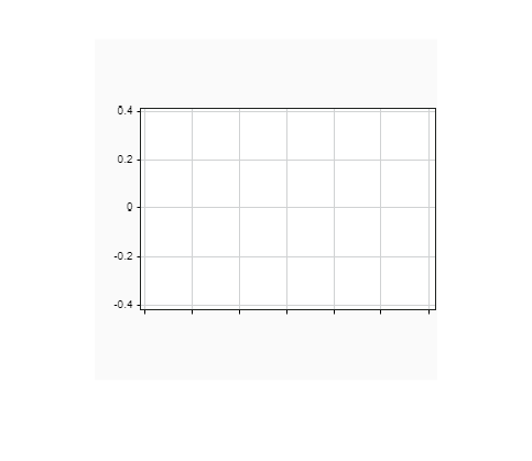 Figure contains an axes object. The hidden axes object contains an object of type image.