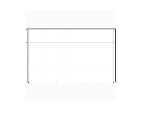 Figure contains an axes object. The hidden axes object contains an object of type image.
