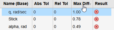 The compared signals sorted by the Max Diff column