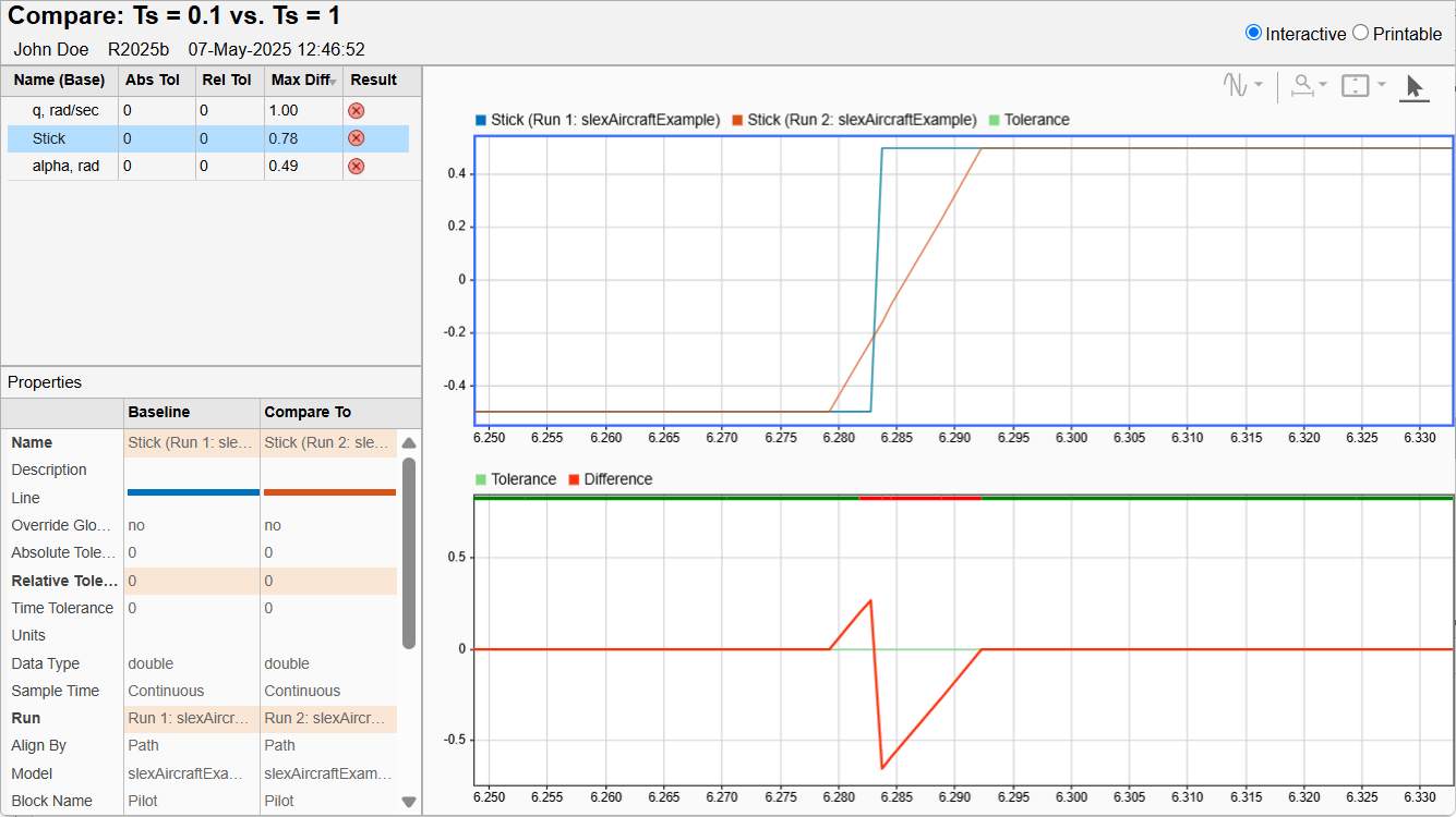 The comparison plot for the Stick signal zoomed in on a rising edge.