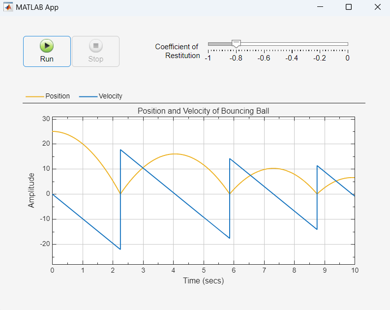 Bouncing ball app. The Simulation Controls component has two buttons labeled Pause and Stop. The Coefficient of Restitution slider has a value of -0.8. The time scope has two plotted signals and a legend with labels Position and Velocity.