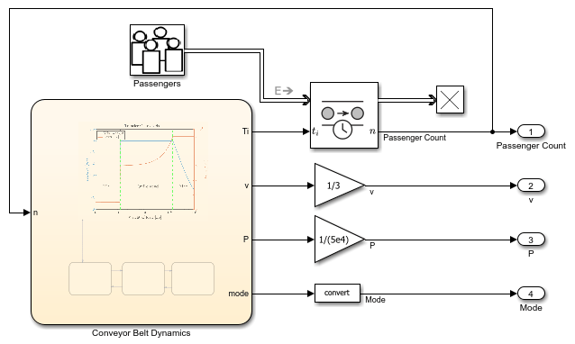 The block diagram of the model VariableSpeedConveyorBelt.