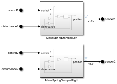 Plant subsystem with logging icons above x1 and x2