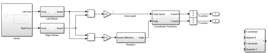 The system_model model.
