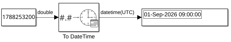 To DateTime - Output DateTime signal - Simulink