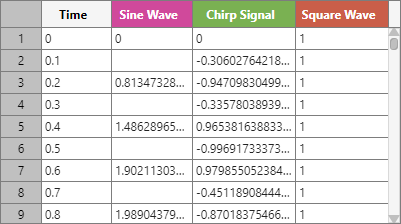 Data table with a unified time column