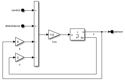 Mechanical system with two input ports and one output port