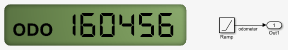 Finished odometer during simulation with the connected model diagram