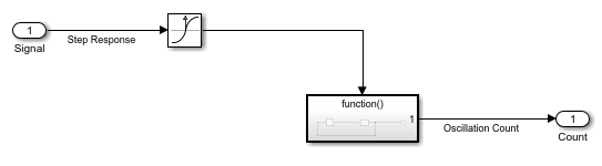Load Data to Represent Variable-Step Input from Model Hierarchy ...