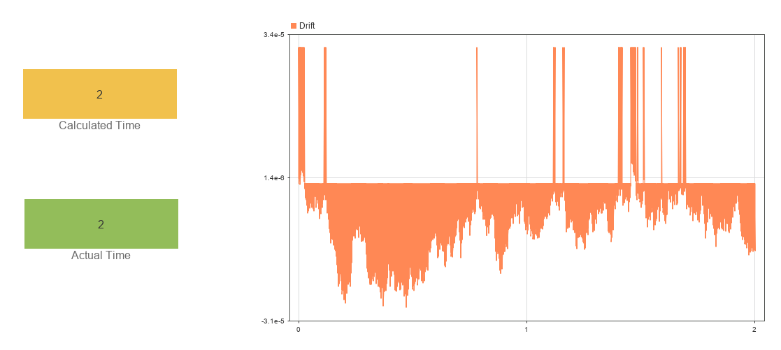 Model Effect of Temperature and Jitter on Crystal Oscillation Frequency ...