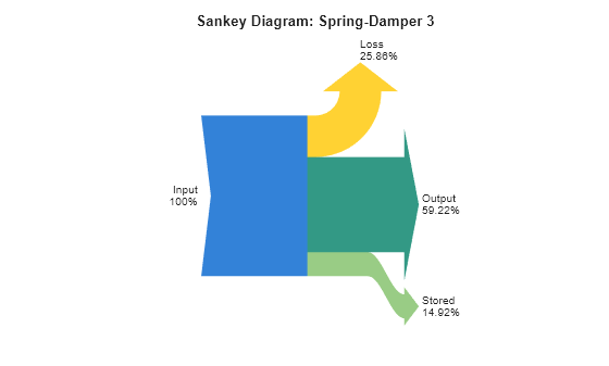 Figure contains an object of type autoblks.pwr.internal.plotsankey.
