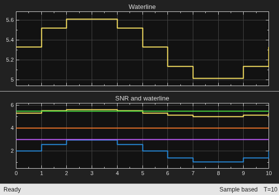 Parallel Channel Power Allocation