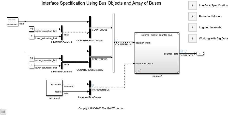 Block diagram with a Model block