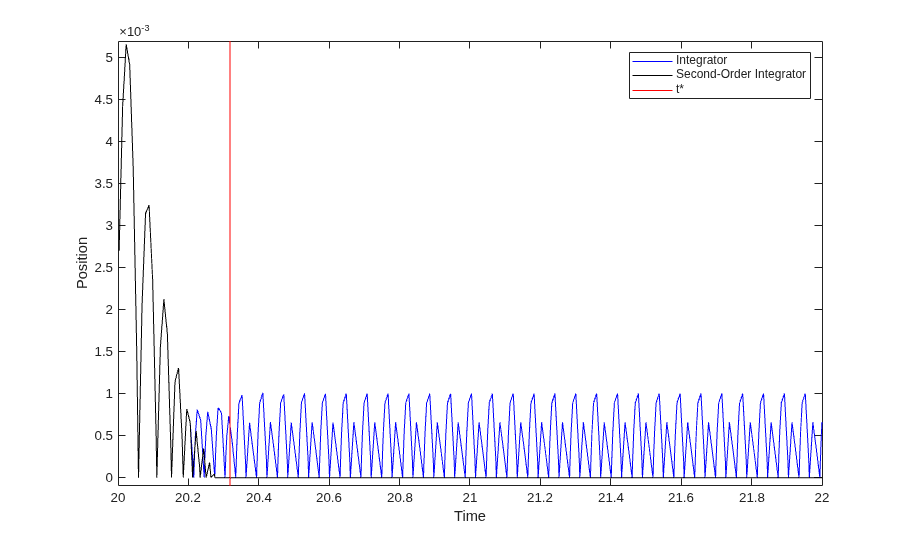 sldemo_bounceExample_04.png