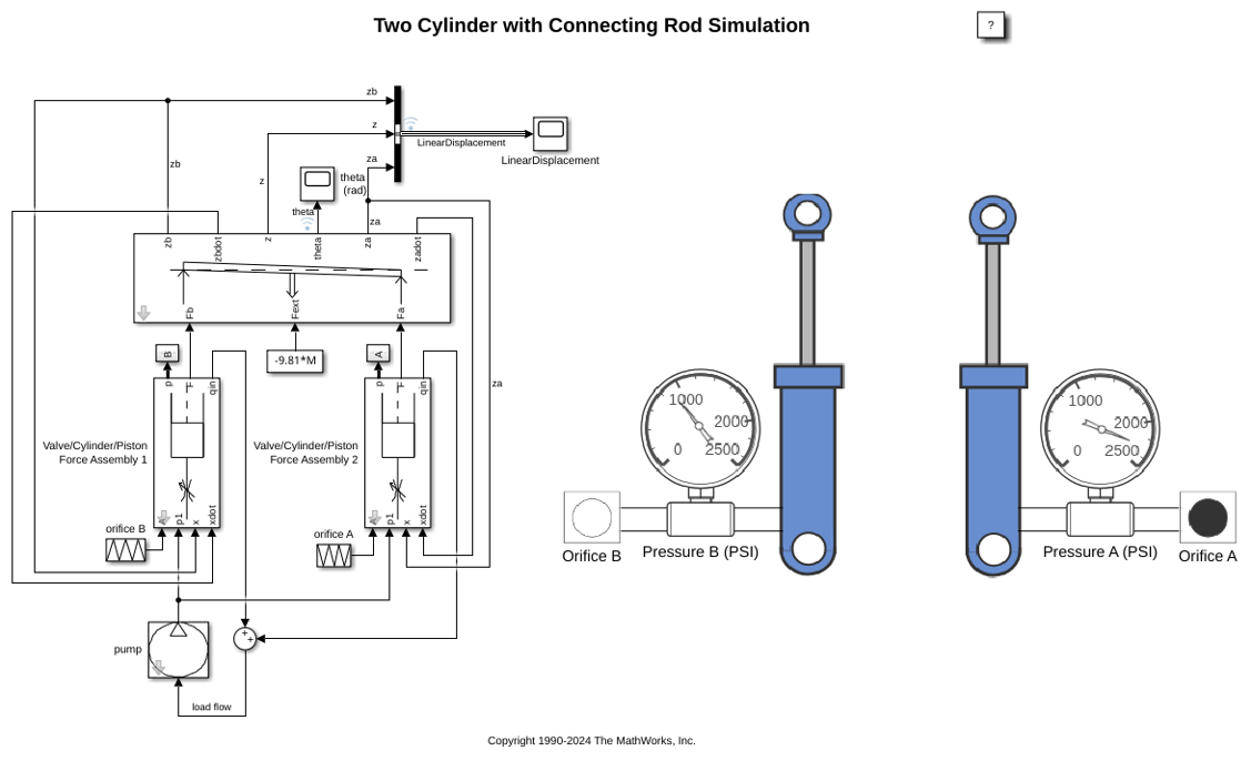 Two Cylinder Model with Load Constraints