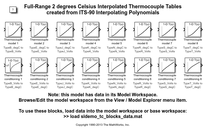 Its 90 Thermocouple Chart