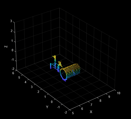 Point cloud data.
