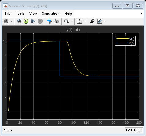 Anti Windup Control Using A Pid Controller Matlab Simulink