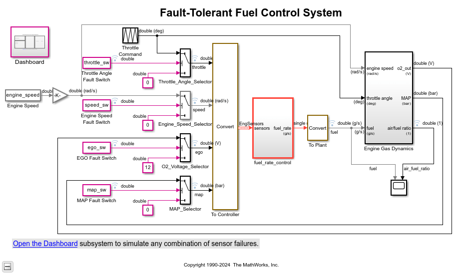 AirFuel Ratio Control System with Stateflow Charts MATLAB & Simulink