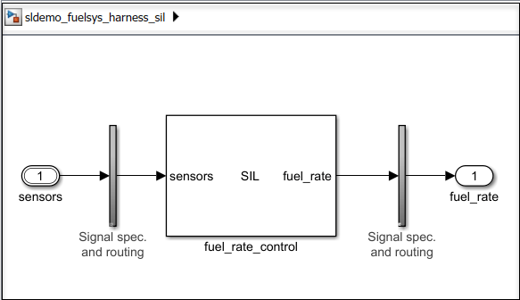 Examples of SILTP codes and the corresponding SILS with 4-connected