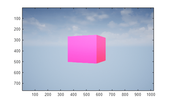 Figure contains an axes object. The axes object contains an object of type image.