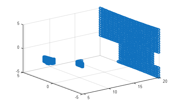 Figure contains an axes object. The axes object contains an object of type scatter.
