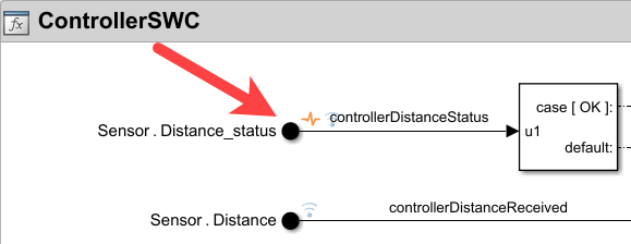 Part of model ControllerSWC. Red arrow is pointing at the root-level input port Sensor.Distance_status.