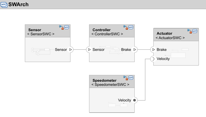 Model and Simulate Services of Brake Control System