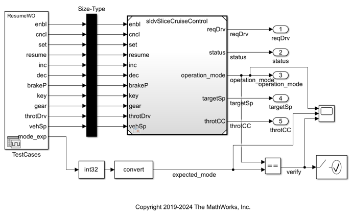Programmatically Resolve Unexpected Behavior in a Model with Model ...