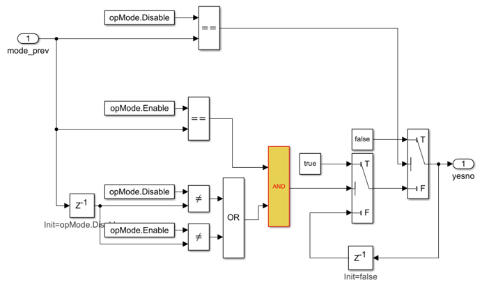 Programmatically Resolve Unexpected Behavior in a Model with Model ...