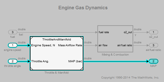 Simplify a Standalone Model by Inlining Content - MATLAB & Simulink