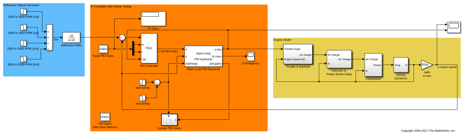 Tune PID Controller in Real Time Using Open-Loop PID Autotuner Block