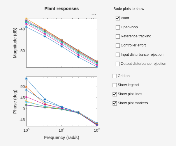 MATLAB figure
