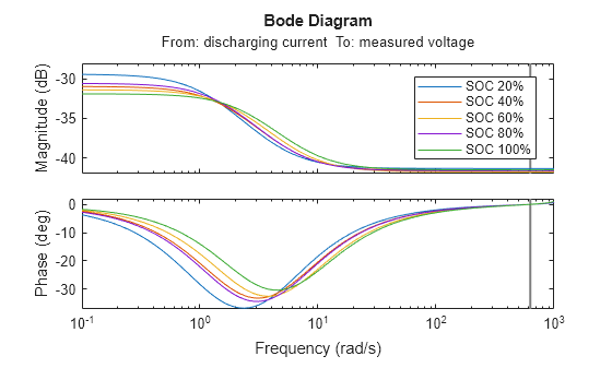MATLAB figure