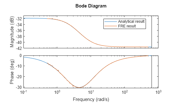 MATLAB figure