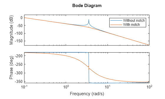 MATLAB figure