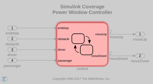 Record Coverage in Parallel Simulations by Using Parsim