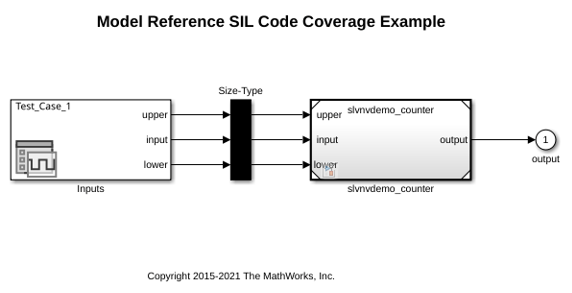 SoftwareintheLoopCodeCoverageExample_01.png