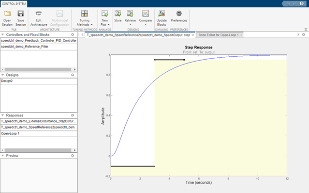 Enforcing Time and Frequency Requirements on a Single-Loop Controller ...
