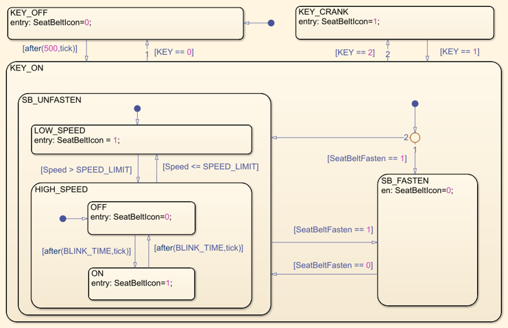 Defining and Extending Existing Tests Cases