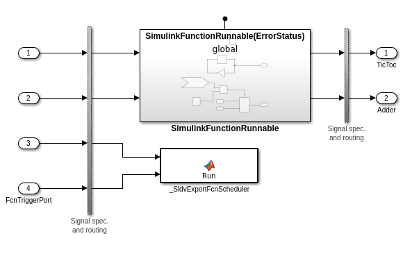 Extract Subsystems for Analysis